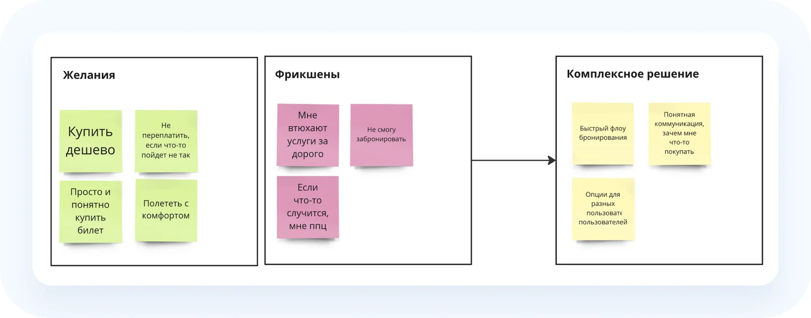 Customer journey and emotional-state map